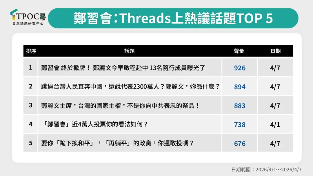 TPOC提供
