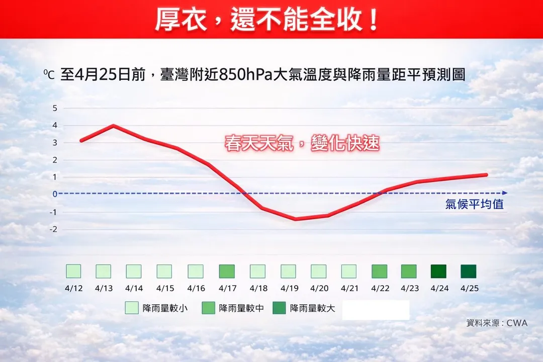 林得恩指出，4/17至4/22，評估將有1至2波較冷空氣再度南下。（圖／翻攝自「林老師氣象站」臉書）