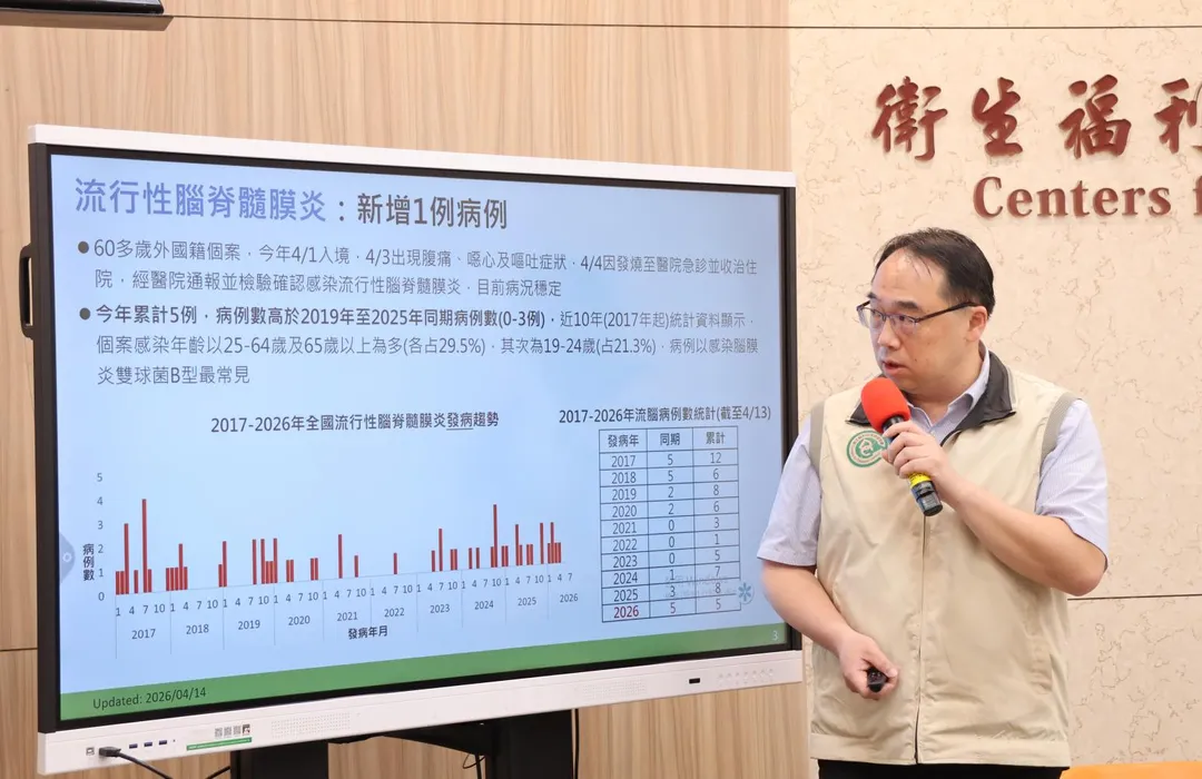 據疾管署統計,國內今年已累計5例流行性腦脊髓膜炎確定病例,創下7年來同期新高。(圖/疾管署)