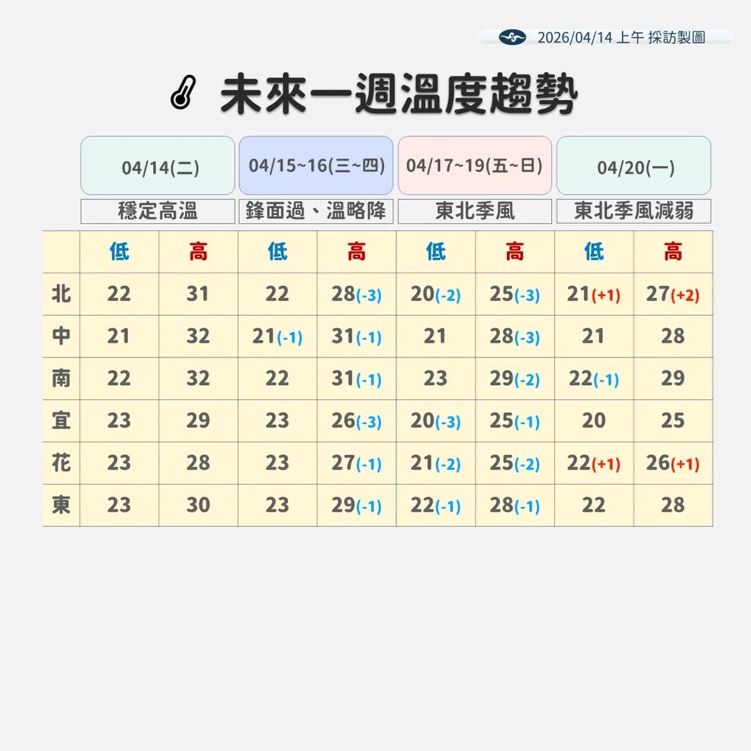 15日起鋒面接力影響，20日前都有降溫趨勢。（圖／中央氣象署提供）