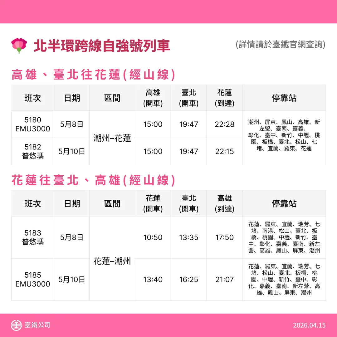 台鐵公司加開母親節疏運列車。(圖/台鐵公司提供)