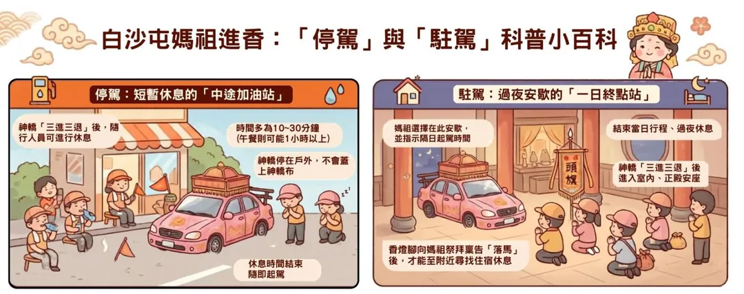 「停駕」僅是短時間休息，「駐駕」則是過夜安座。（圖／示意圖／AI生成）