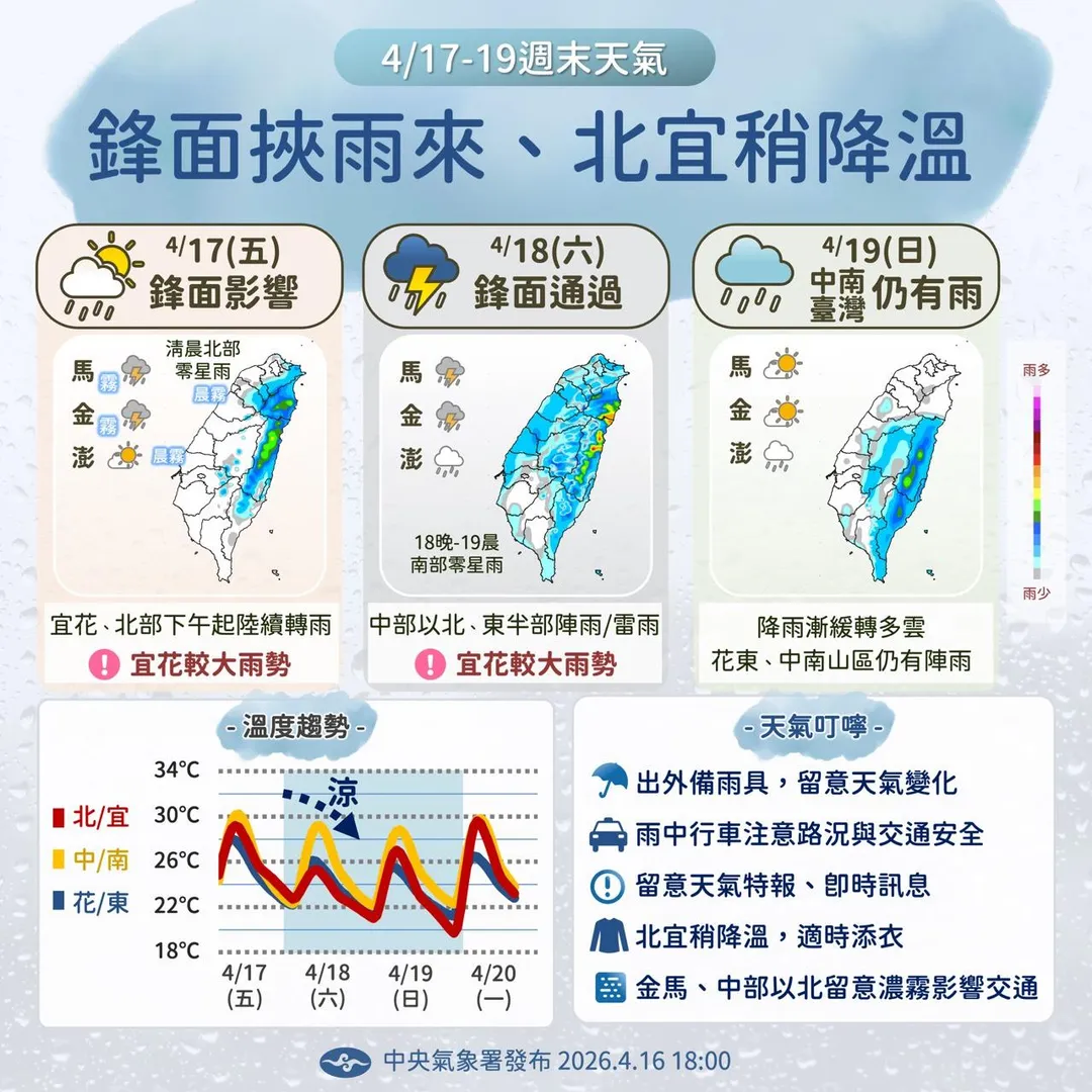 今(17)日微弱鋒面掠過，下午起北部、東北部轉有局部短暫降雨的機率。（圖／中央氣象署）