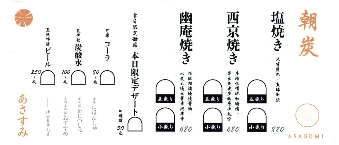680元到880元的選擇。（圖／黃宏輝提供）