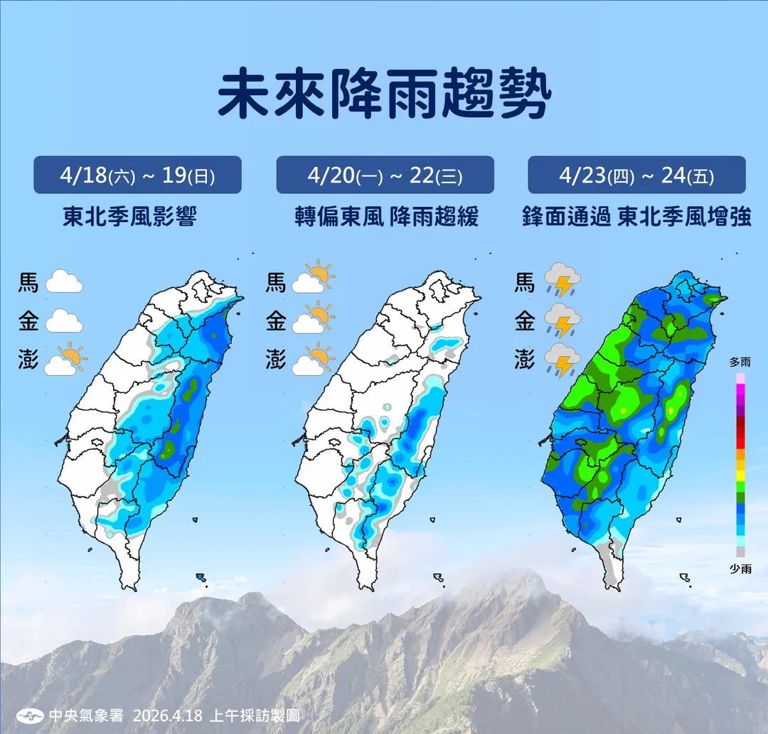 上半週迎來短暫降雨空檔，23日起東北季風增強將帶來迎風面雨勢。（圖／中央氣象署提供）