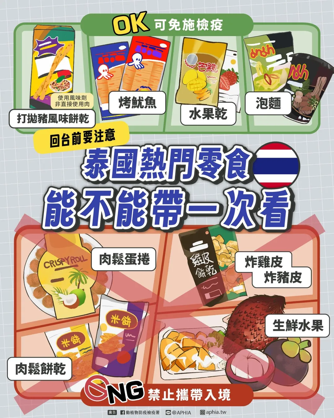 泰國熱門零食能不能帶一次看。（圖／翻攝自「動植物防疫檢疫署」臉書）