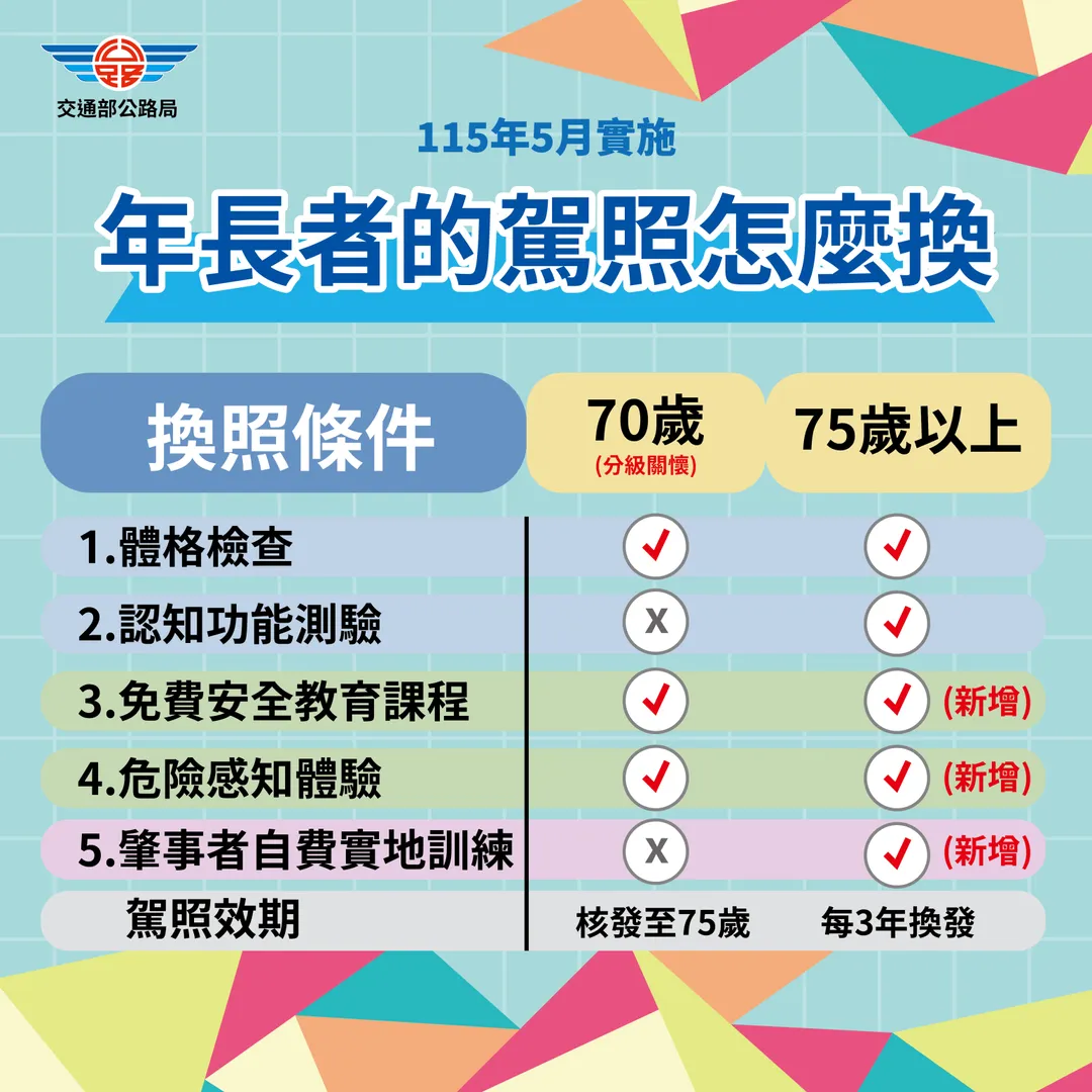 年長者換照條件一次看。(圖/公路局)