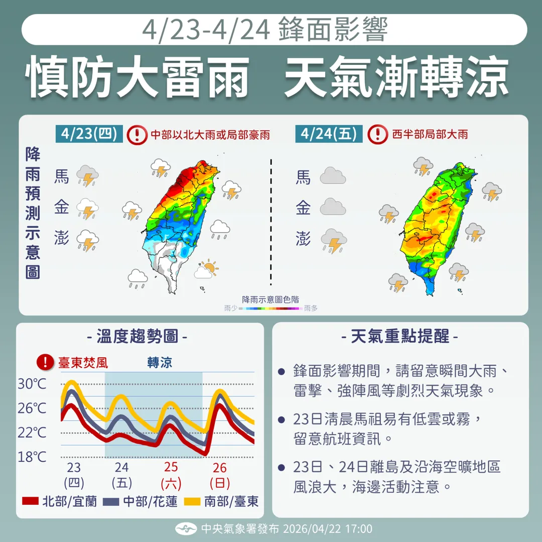今(23)日下午起鋒面逼近，全台變天降溫轉雨。（圖／中央氣象署）