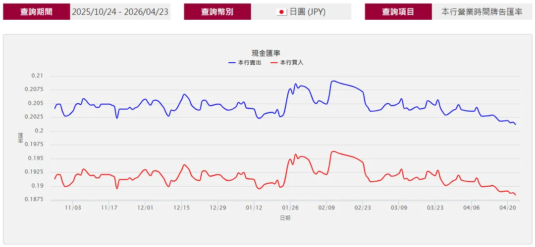 圖片來源:台銀官網