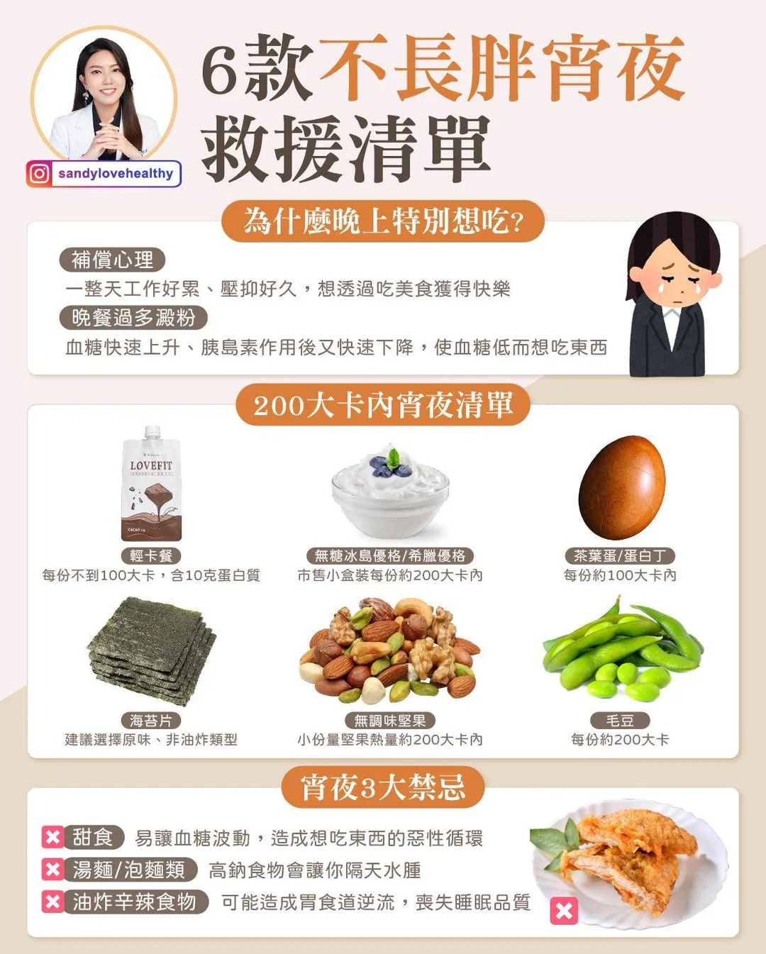針對宵夜選擇，彭逸珊整理出6種200大卡以內的食物。（圖／彭逸珊臉書「愛健康營養師 珊珊」）