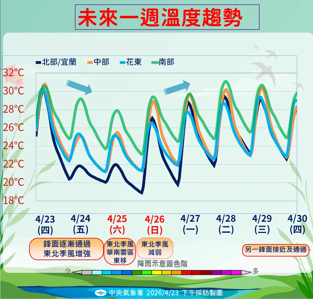 23日至24日東北季風增強，北部、宜蘭降溫幅度將近8度。（圖／中央氣象署提供）