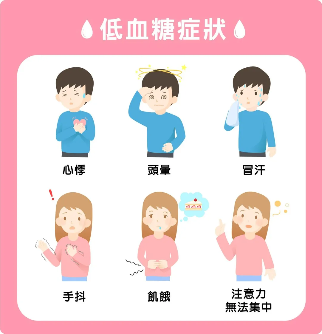 低血糖症狀:心悸、手抖、冒汗、飢餓、頭暈、注意力無法集中、意識混亂、行為改變、昏迷、抽搐、甚至死亡等。(圖/北市聯醫繪製)