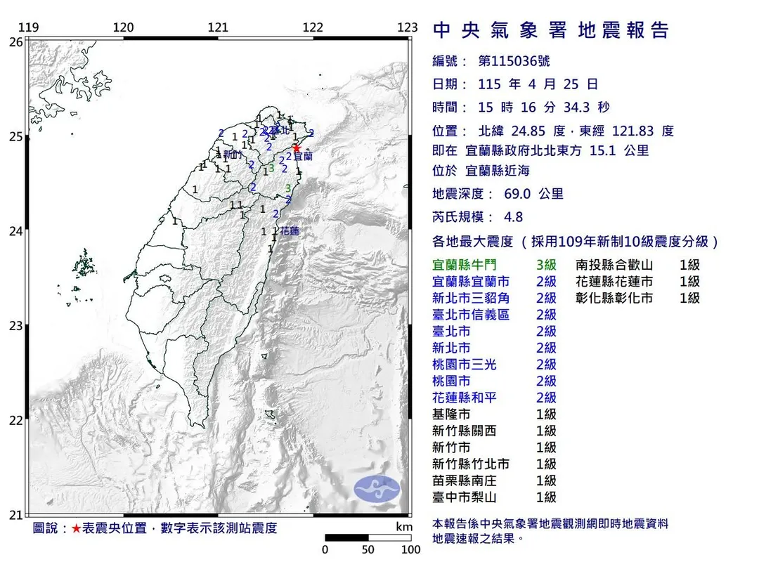 宜蘭縣近海於25日下午3時16分發生一起芮氏規模4.8的地震，最大震度達3級。（圖／氣象署）