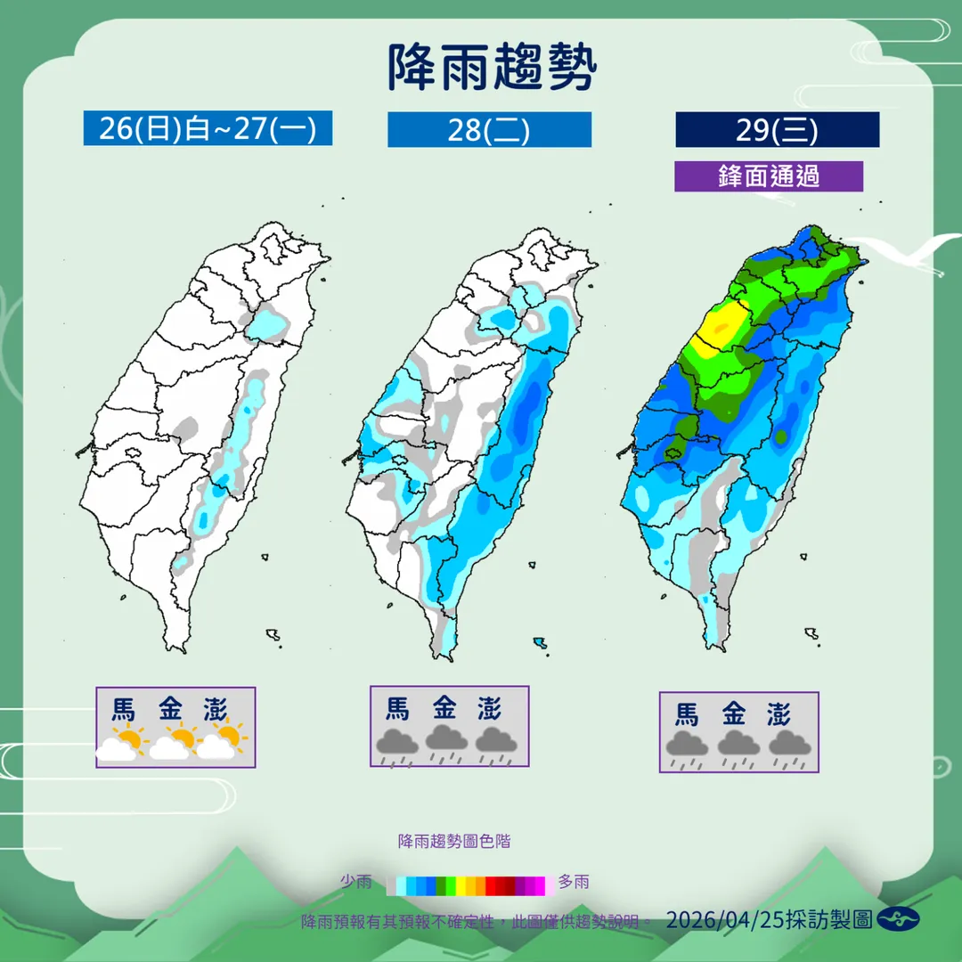 未來1週天氣變化大，26日迎來降雨空檔，29日鋒面通過帶來新1波雨勢。（圖／中央氣象署提供）
