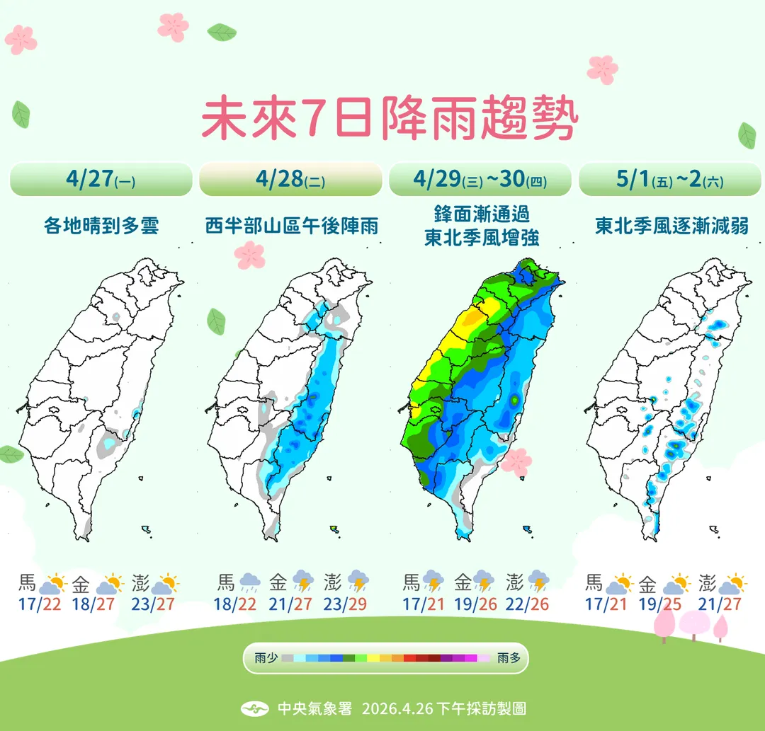 未來一周降雨趨勢。（圖／氣象署）