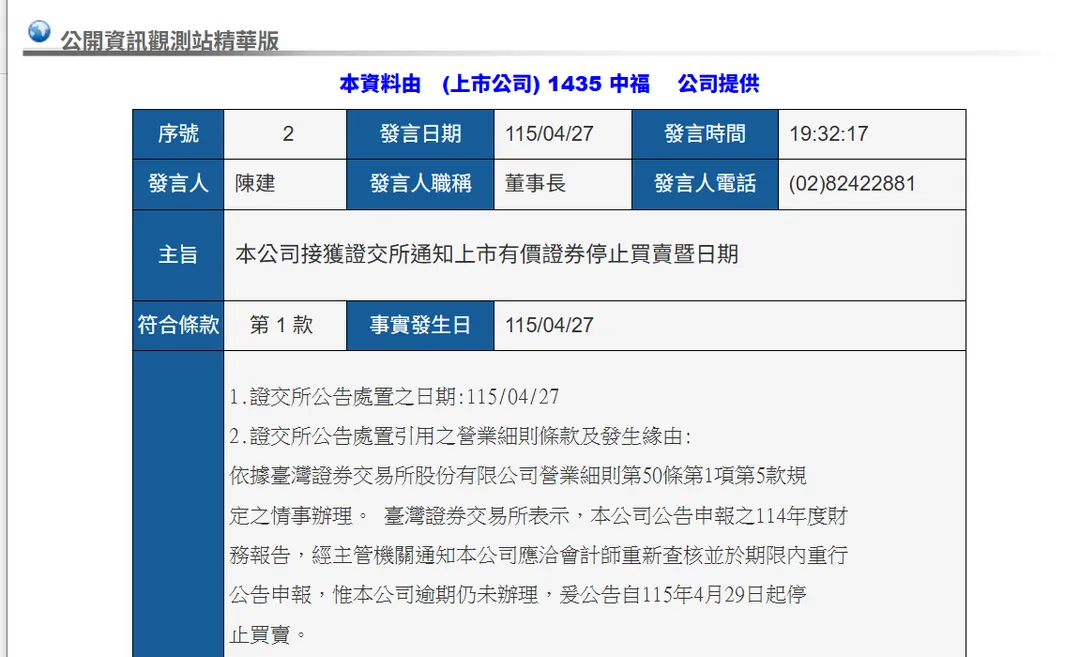中福發布重訊。(圖／取自公開資訊觀測站)