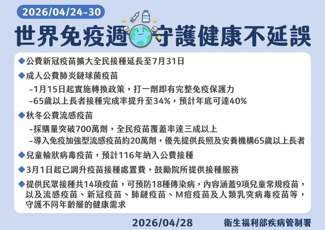 世界衛生組織將每年4月最後一週定為「世界免疫週」，2026年主題為「疫苗守護每個世代」。（圖／疾管署）