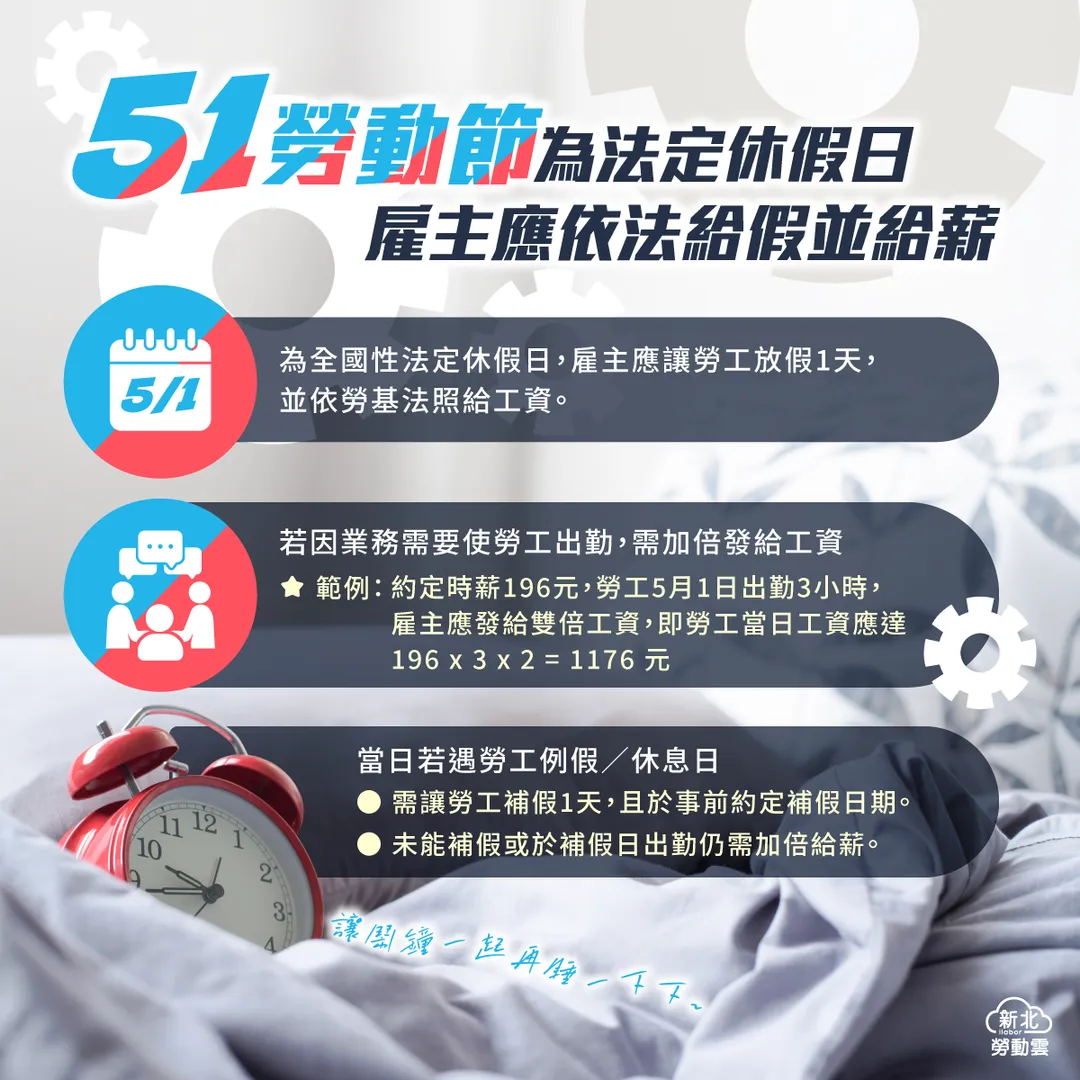 五一勞動節國定假日出勤薪資。(圖/新北市勞工局)