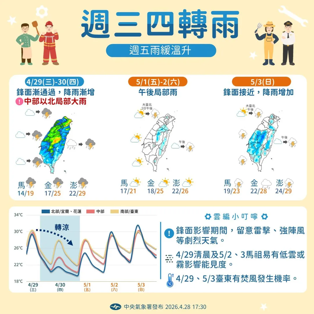 今、明2天鋒面通過,中部以北留意局部大雨。(圖/中央氣象署)