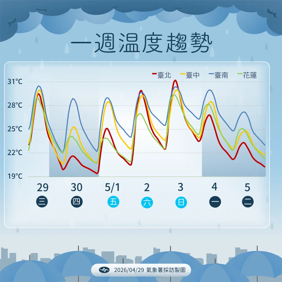 。（圖／中央氣象署提供）