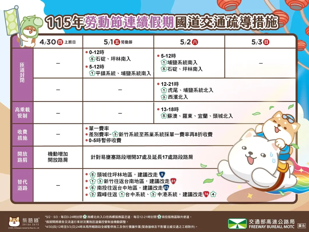 勞動節連假國道交通疏導措施。（圖／高公局）
