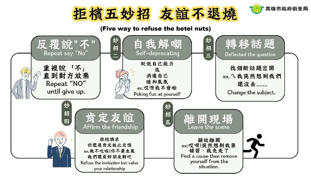「拒檳五妙招」友誼不退燒。（圖／高雄市衛生局提供）