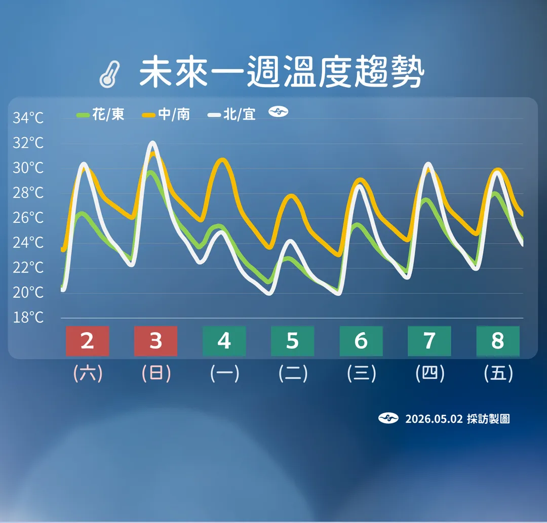 3日受到梅雨季鋒面降雨影響,北部有感降溫。(圖/中央氣象署提供)