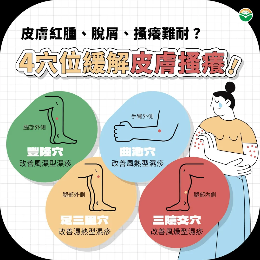 穴位按摩方面，吳國禎醫師依體質給出對應建議。（圖／馬光中醫診所）