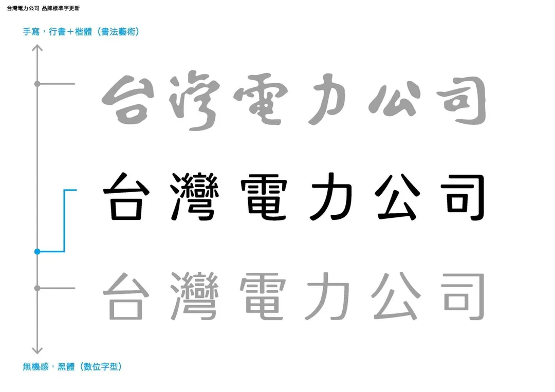 台電更換Logo。(翻攝自聶永真臉書)