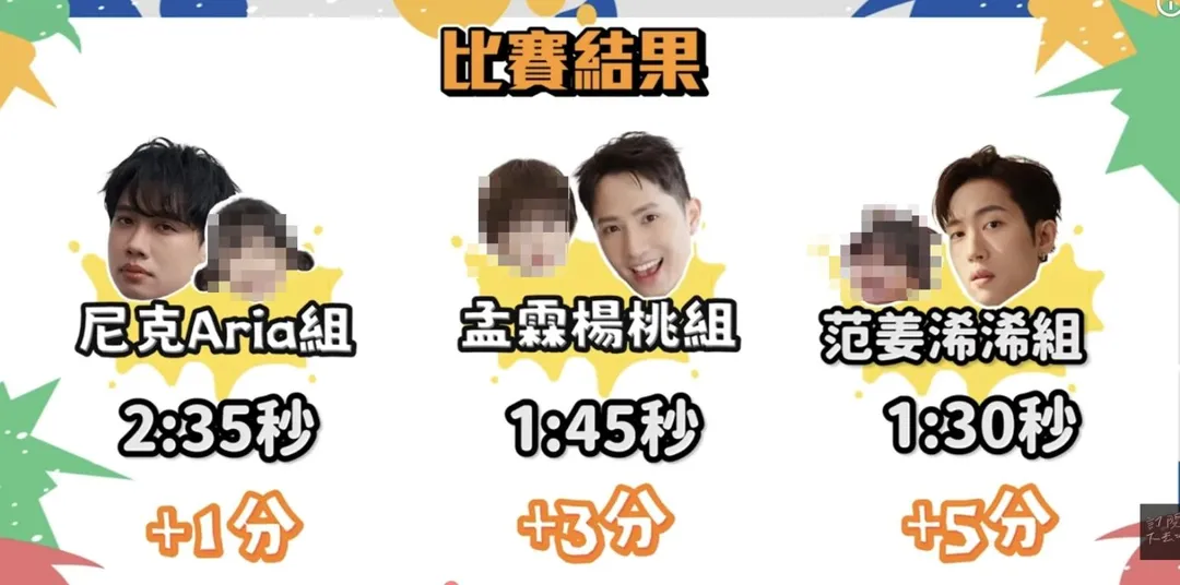 范姜彥豐悄悄替愛女改小名。(圖/翻攝YT 尼克&ASHLY)
