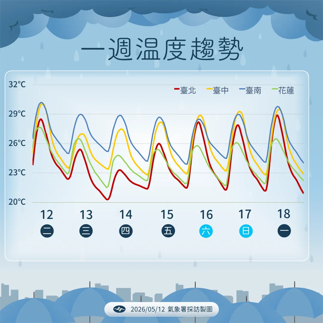 14日因雲多有雨,降溫感受較明顯。(圖/中央氣象署提供)