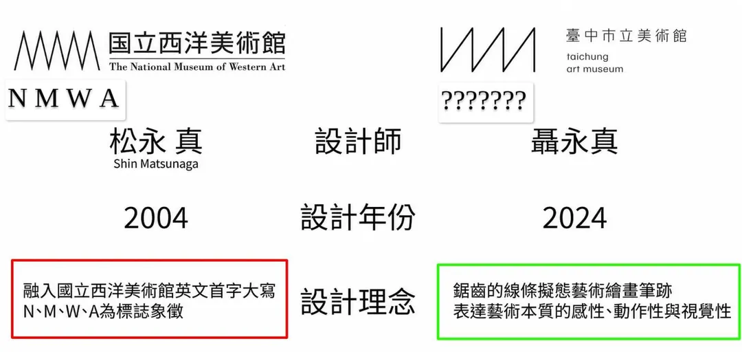 臉書粉專「文思革」找出聶永真和日本設計師松永真的設計作品做對比。（圖／文思革臉書）