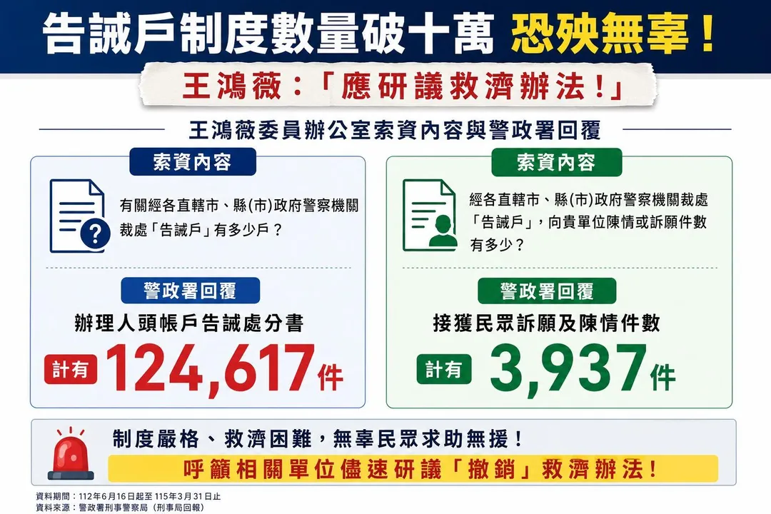 王鴻薇示警告誡戶制度有重大漏洞(攝自中天新聞)