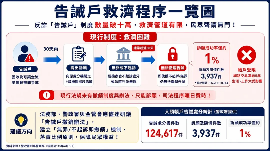 王鴻薇示警告誡戶制度有重大漏洞(攝自中天新聞)