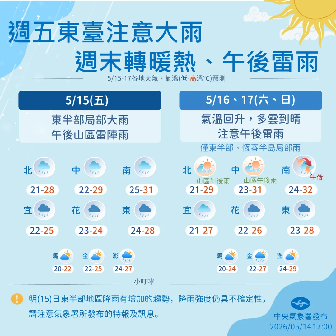 周末天氣炎熱，慎防午後雷陣雨。（圖／氣象署）
