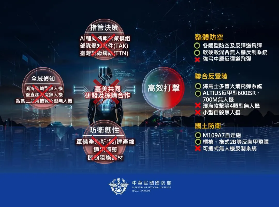 臉書粉專「國防部發言人」發文稱這對戰力打擊無法估計。(圖/國防部發言人臉書粉專)