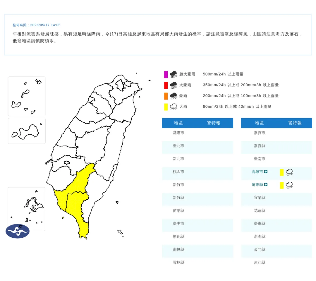 高雄、屏東17日午後易有短延時強降雨，氣象署發布大雨特報。（圖／翻攝自中央氣象署官網）
