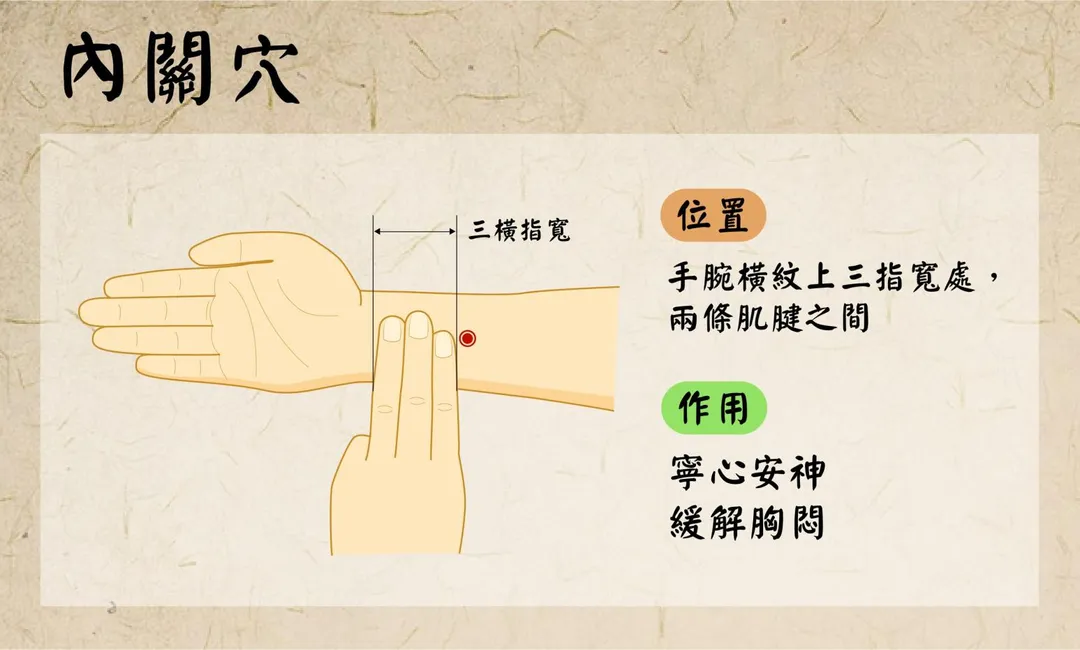 居家保健可按摩手腕橫紋上三指寬處的「內關穴」寧心安神。(圖/臺北市立聯合醫院)