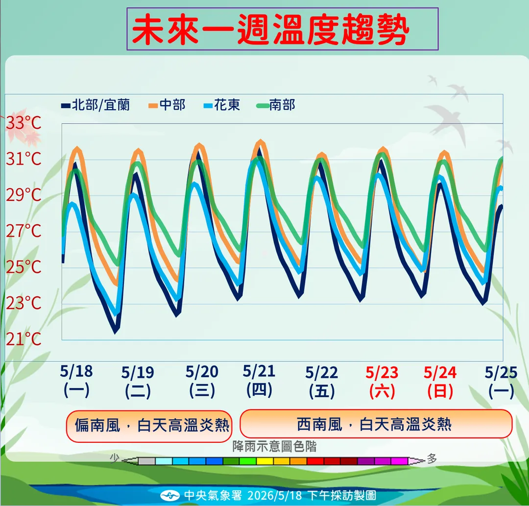 19日起白天持續高溫炎熱，南部近山區高溫上看36度。（圖／中央氣象署提供）