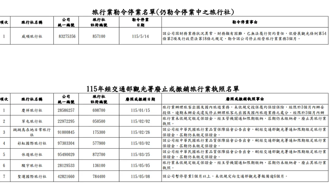 交通部觀光署公布旅行社處分名單。（圖／取自行政院資訊網）