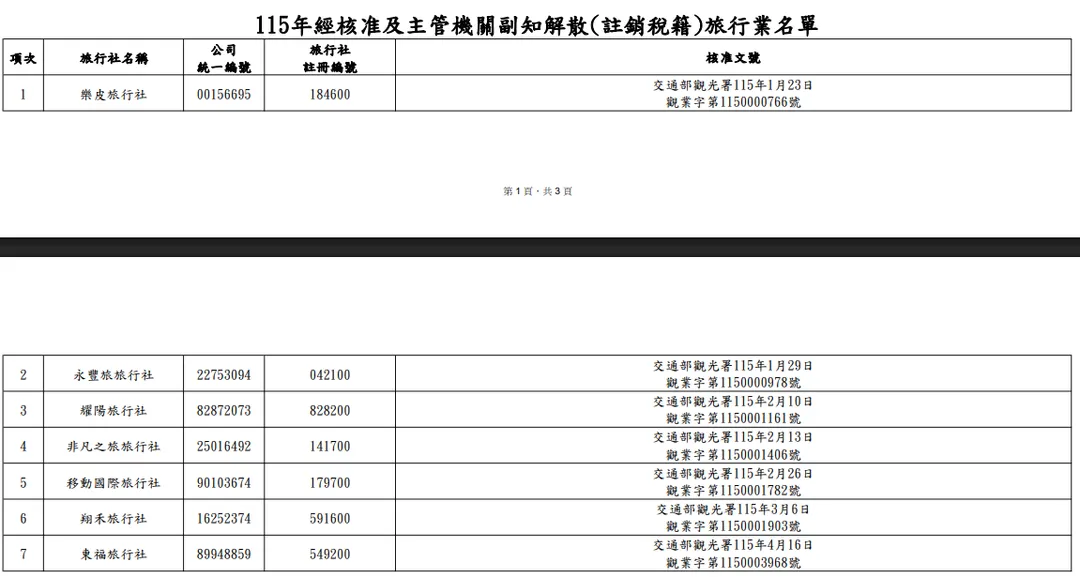 交通部觀光署公布旅行社處分名單。（圖／取自行政院資訊網）