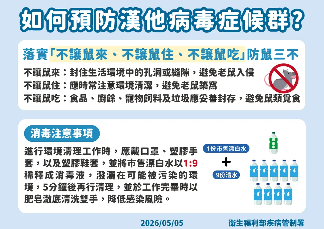 疾管署呼籲，落實「不讓鼠來、不讓鼠住、不讓鼠吃」的「防鼠三不」原則。（圖／疾管署）