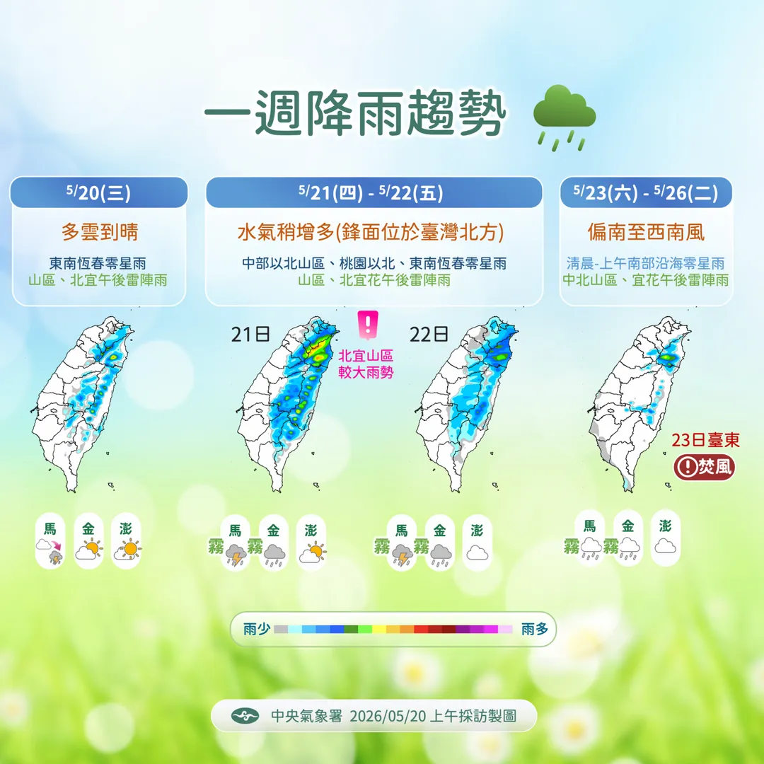 下一波結構較明顯的鋒面系統，有機會在下週五（29日）前後逐漸接近台灣陸地，屆時全台各地的天氣才可能再度轉趨不穩定。（圖／氣象署）