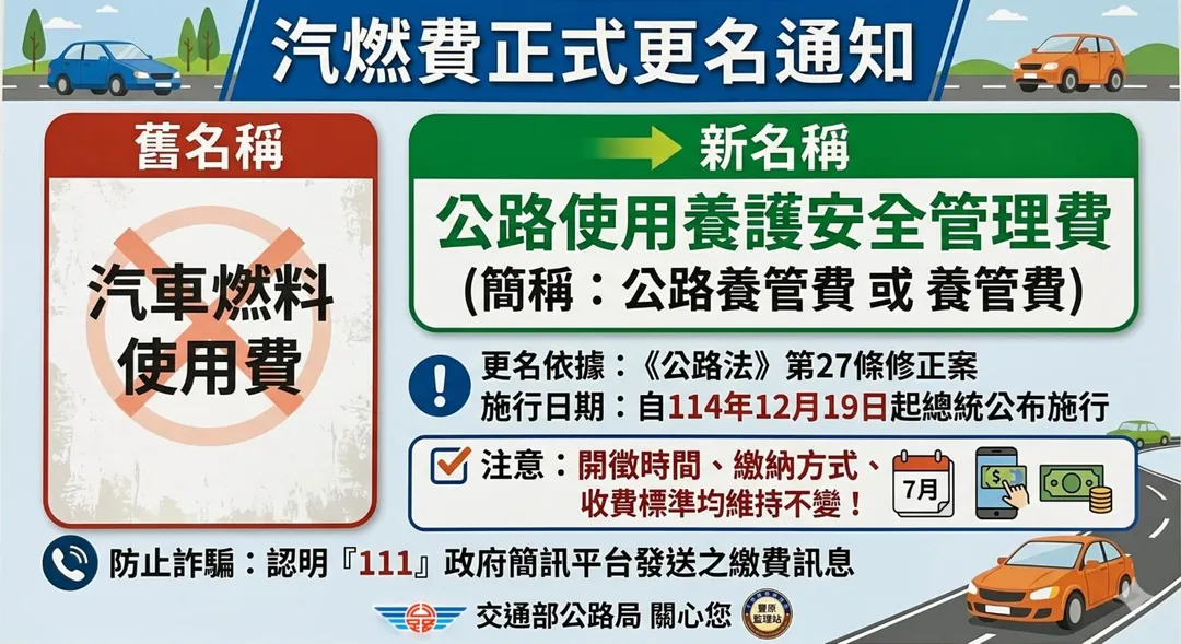 交通部公告修法,將汽車燃料使用費更名為公路使用養護安全管理費。(圖/交通部公路局)