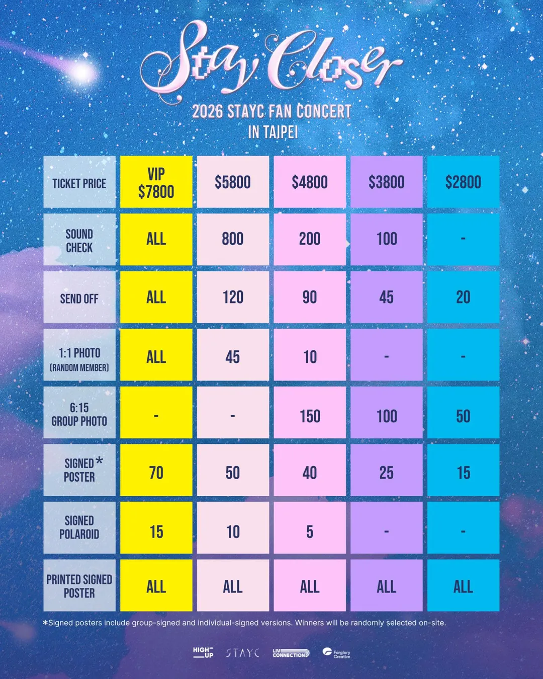 STAYC全新巡演《STAY CLOSER》7種福利一次看。（圖／遠雄創藝提供）