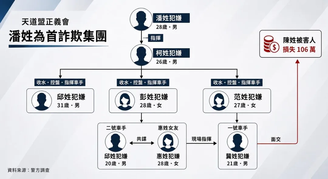 (圖/警方提供)