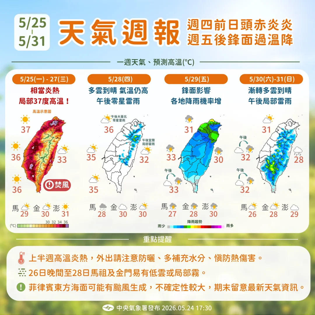 下週前半高溫炎熱，局部高溫上看37度至38度。（圖／中央氣象署提供）
