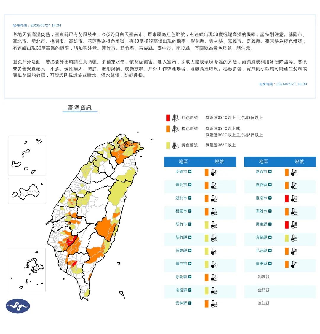 全台高溫炎熱，氣象署發布19縣市高溫資訊，台南、屏東高溫飆38度。（圖／翻攝自中央氣象署官網）