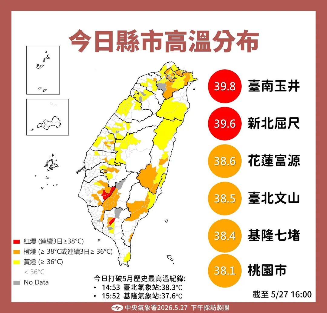 雙北、台南27日午後高溫飆破38度，台北測站更是達到130年來5月最高溫新紀錄。（圖／翻攝自中央氣象署官網）