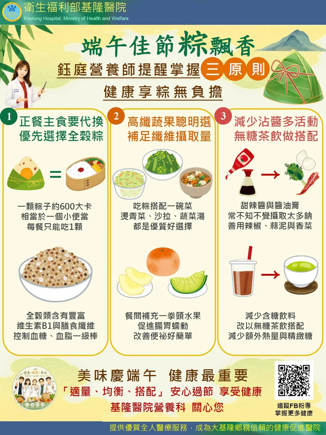 1顆粽子熱量高達500至600大卡，隱藏高油、高鈉與低纖維，建議民眾掌握「適量、均衡、搭配」3大原則。（圖／衛生福利部基隆醫院）